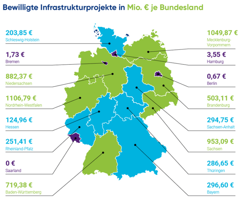 Fakten zum Glasfaserausbau: Eine Fundgrube für Zahlensammler – Tele